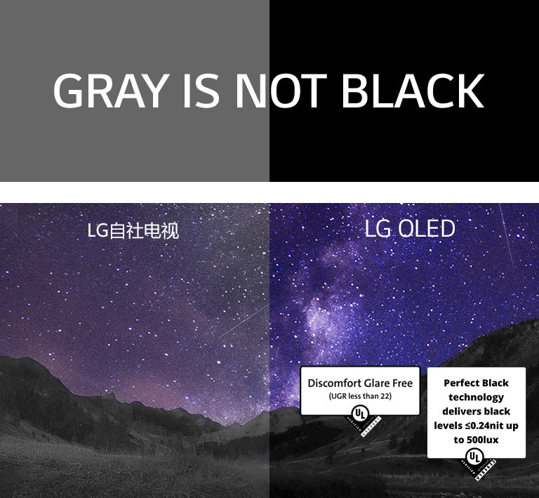 银河填满峡谷场景上方的夜空。在图像上方，“gray is not black（灰白不是黑色）”字样以白色正体大写字母书写，背景为黑色。屏幕一分为二，标记为“Others（其它）”和“LG OLED”。另一侧明显更暗并且具有更低的对比度，而 LG OLED 一侧明亮并且具有较高的对比度。LG OLED 一侧也经过了“防止不舒适炫光”认证。