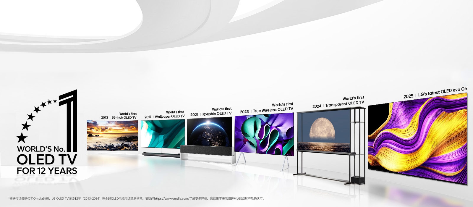 大片的空白区域中摆满了 OLED TV，展示出在过去十多年里，LG 不断推出具有开创性的创新成果。“连续 12 年全球最佳 OLED TV”文本也清晰可见。
