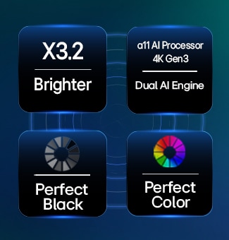 LG OLED evo AI C6 搭载 Hyper Radiant色彩技术，拥有纯粹黑色和纯粹色彩效果，亮度提升 3.2 倍，内置α11 AI 音/画芯片 Gen3 双AI引擎。