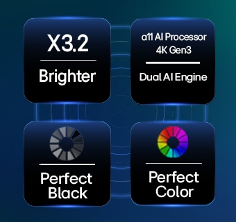 LG OLED evo AI C6 搭载 Hyper Radiant色彩技术，拥有纯粹黑色和纯粹色彩效果，亮度提升 3.2 倍，内置α11 AI 音/画芯片 Gen3 双AI引擎。