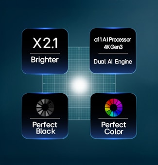 LG OLED evo AI G6 搭载 Hyper Radiant 色彩技术，拥有 纯粹黑色 和 纯粹色彩 效果，亮度提升 2.1 倍，内置 alpha 11 AI Processor 4K Gen3 和双 AI 引擎。
