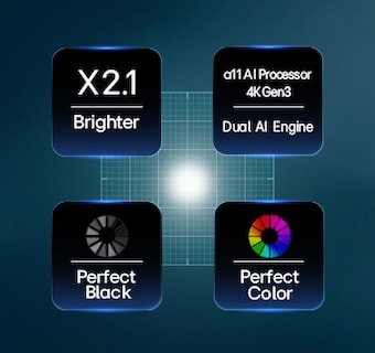 LG OLED evo AI G6 搭载 Hyper Radiant 色彩技术，拥有 纯粹黑色 和 纯粹色彩 效果，亮度提升 2.1 倍，内置 alpha 11 AI Processor 4K Gen3 和双 AI 引擎。