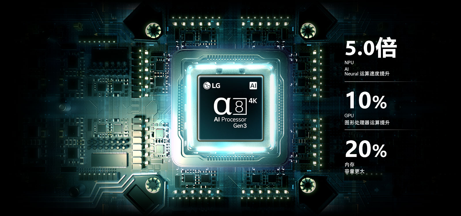 LG QNED evo AI QNED85 Mini LED 的 α8 AI 音/画芯片 4K Gen3 在电路板上泛着蓝光，突显了 AI 的处理性能：NPU 神经网络运算速度提升 5.0 倍、GPU 图形效果提高了 10%、内存吞吐量增强了 20%。