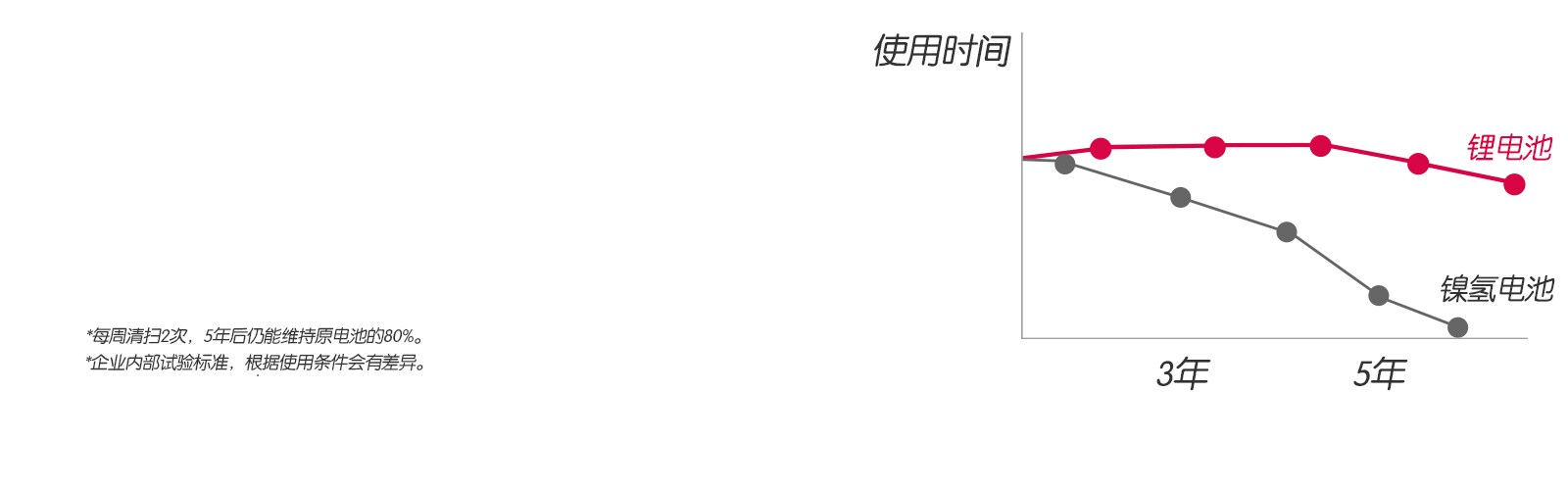 一定的吸入力
