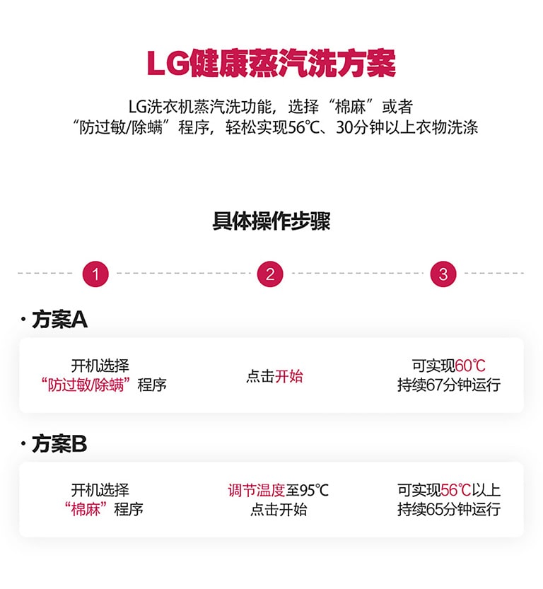 01_washer_new_feature_addition-2020_M