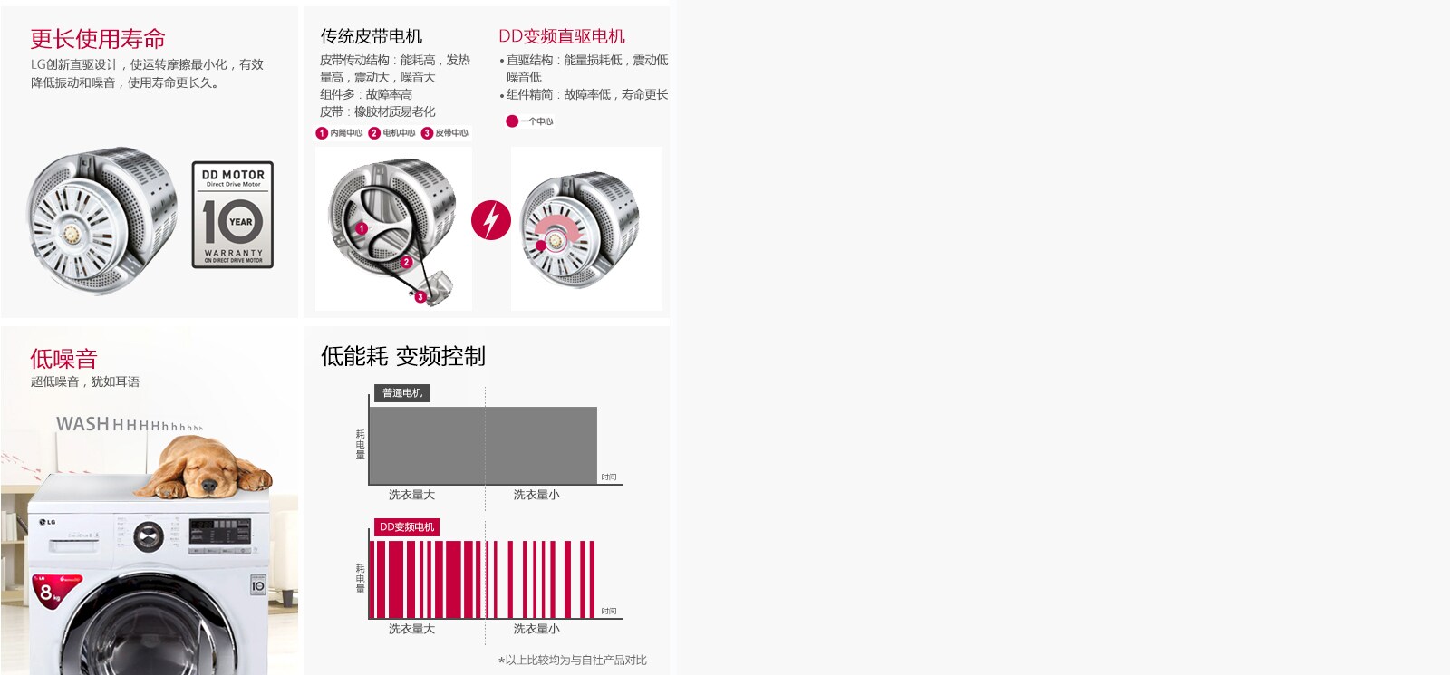 DD变频直驱电机 十年包修