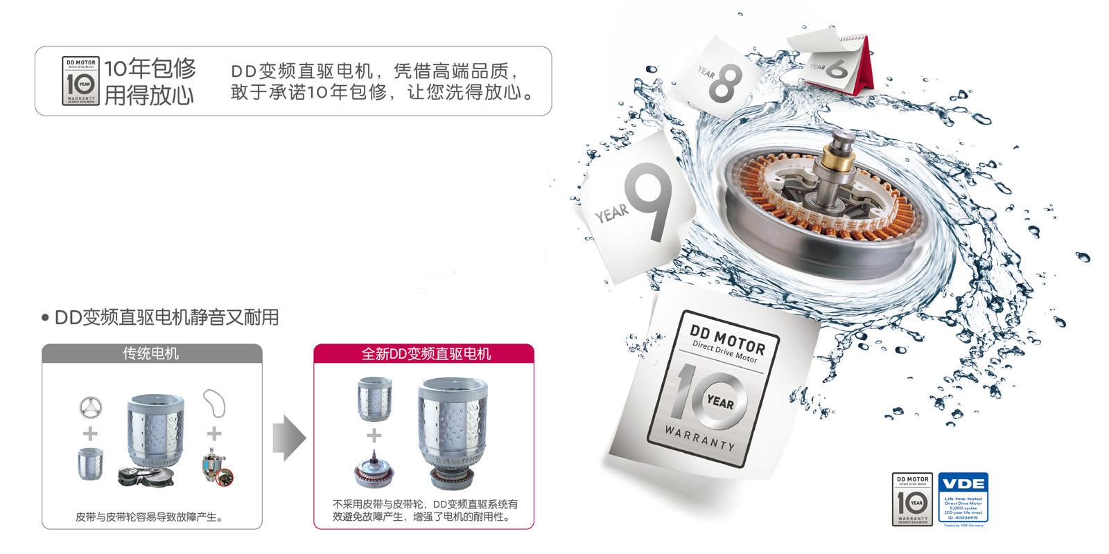 DD变频直驱电机1