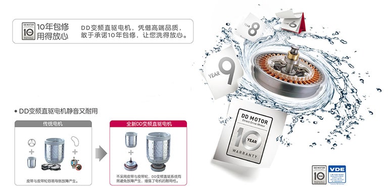 DD变频直驱电机2