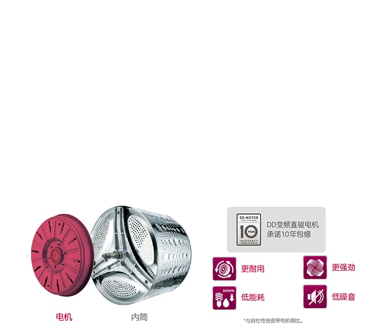  DD变频直驱电机 2