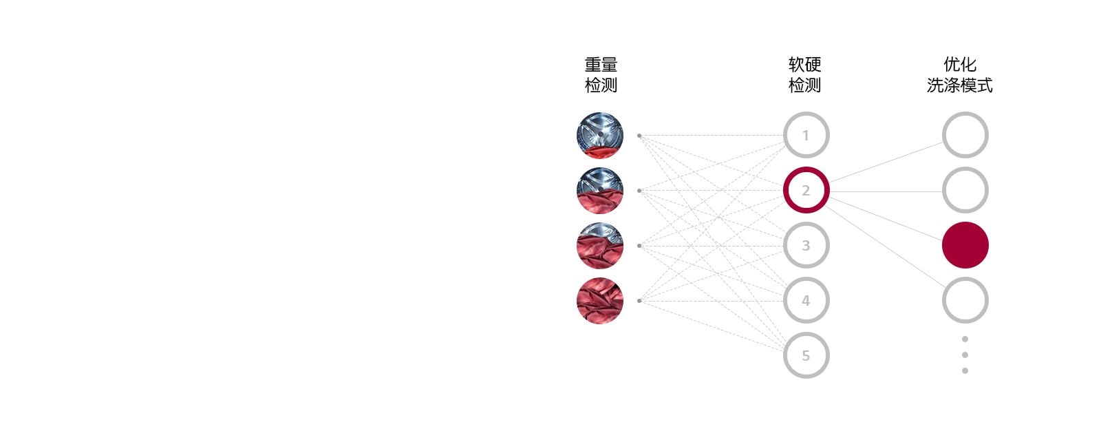 第五代人工智能DD电机
