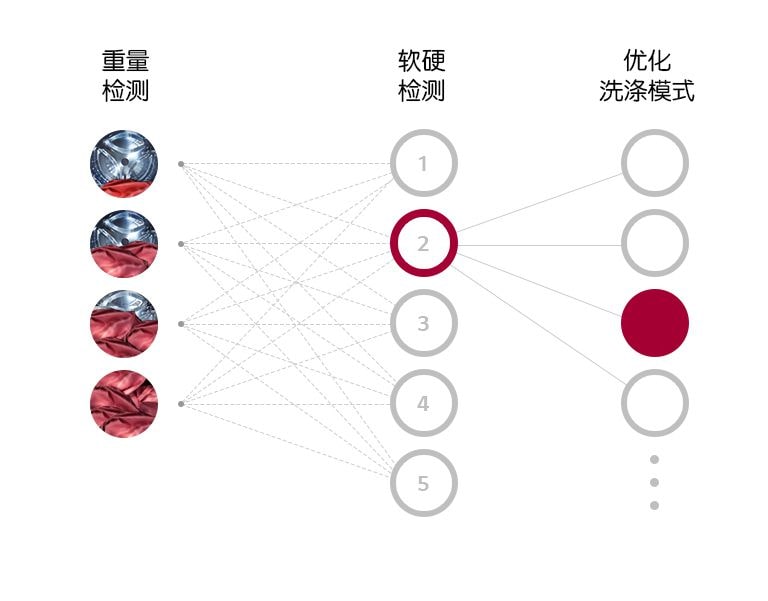 第五代人工智能DD电机