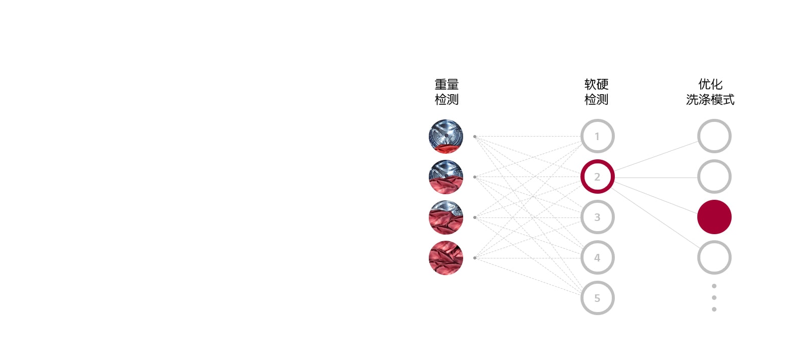 第五代人工智能DD电机1