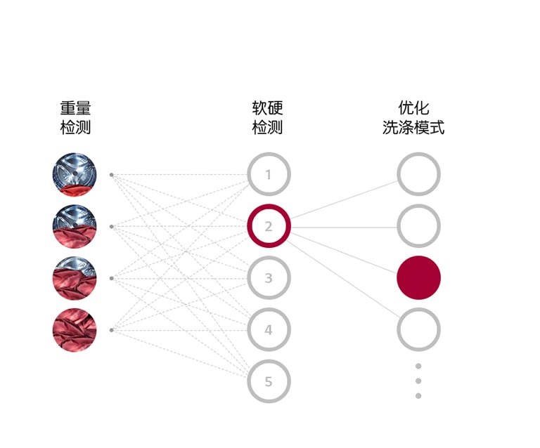 第五代人工智能DD电机2