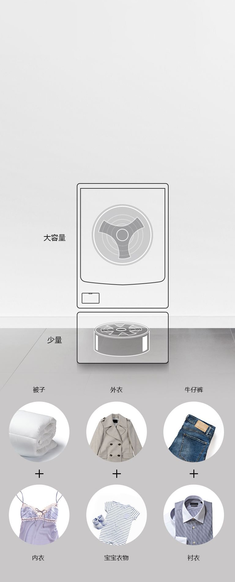同时洗涤 省出您的宝贵时间2