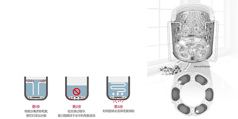 自动清洁过滤系统2