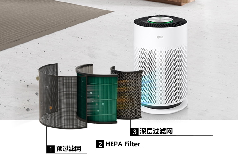 一台 Puricare™ 空气净化器，三层滤网同时工作。