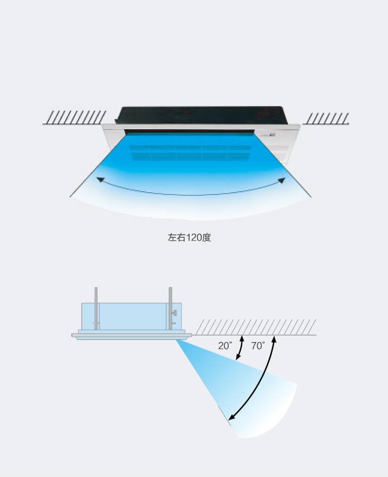 采用广角自动摆风2