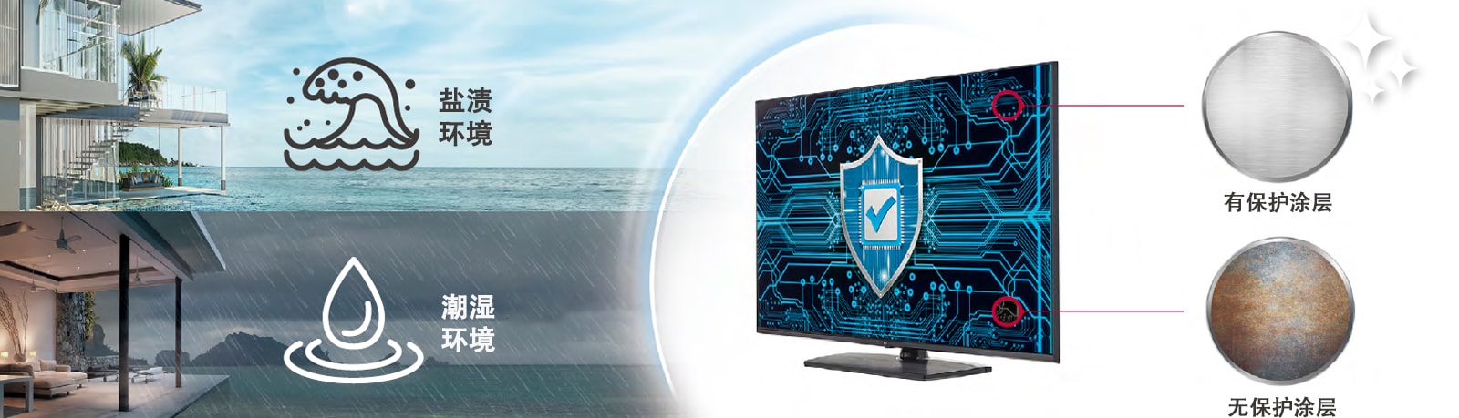 UR 系列在主要电路板（电源板）上具有保形涂层，即使在含盐或潮湿的环境中也能保护电视。