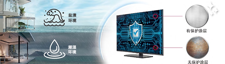 UR 系列在主要电路板（电源板）上具有保形涂层，即使在含盐或潮湿的环境中也能保护电视。