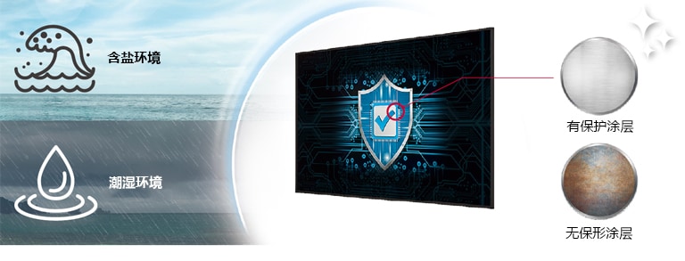 UH5N-E在电源板上具有保护涂层，即使在含盐或潮湿的环境中也能保护显示屏。