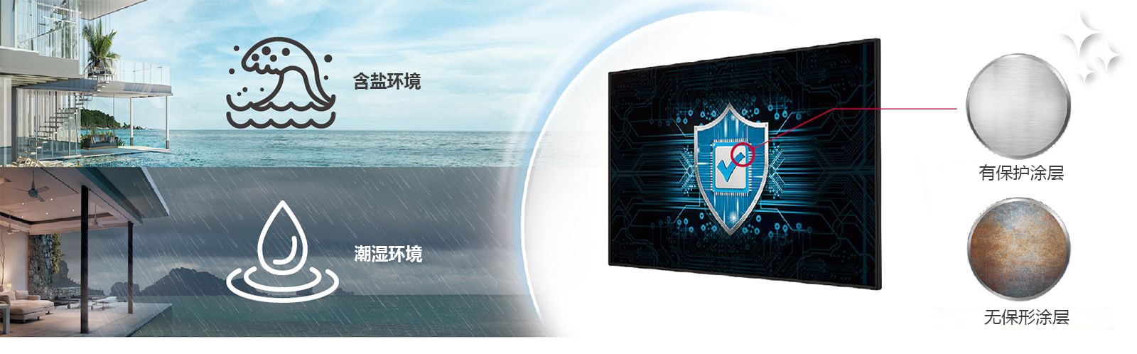 UM5N-H系列在电源板上具有保护涂层，即使在含盐或潮湿的环境中也能保护显示屏。