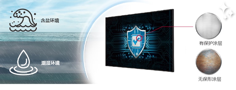 UM5N-H系列在电源板上具有保护涂层，即使在含盐或潮湿的环境中也能保护显示屏。