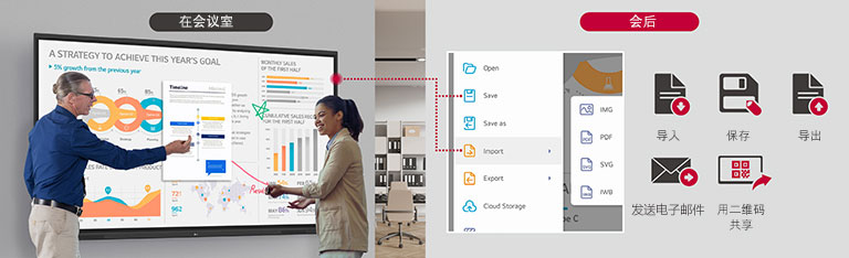 得益于数字白板的各种功能，会议材料可以轻松导入、保存和导出。