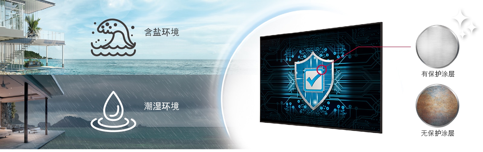 The UH5Q has conformal coating to protect the display even in salty or humid environments.