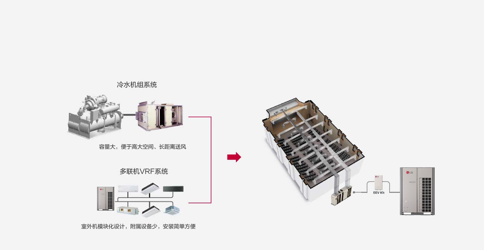 直膨式DX-AHU机组1