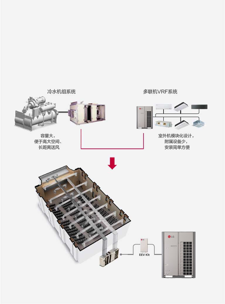 直膨式DX-AHU机组2