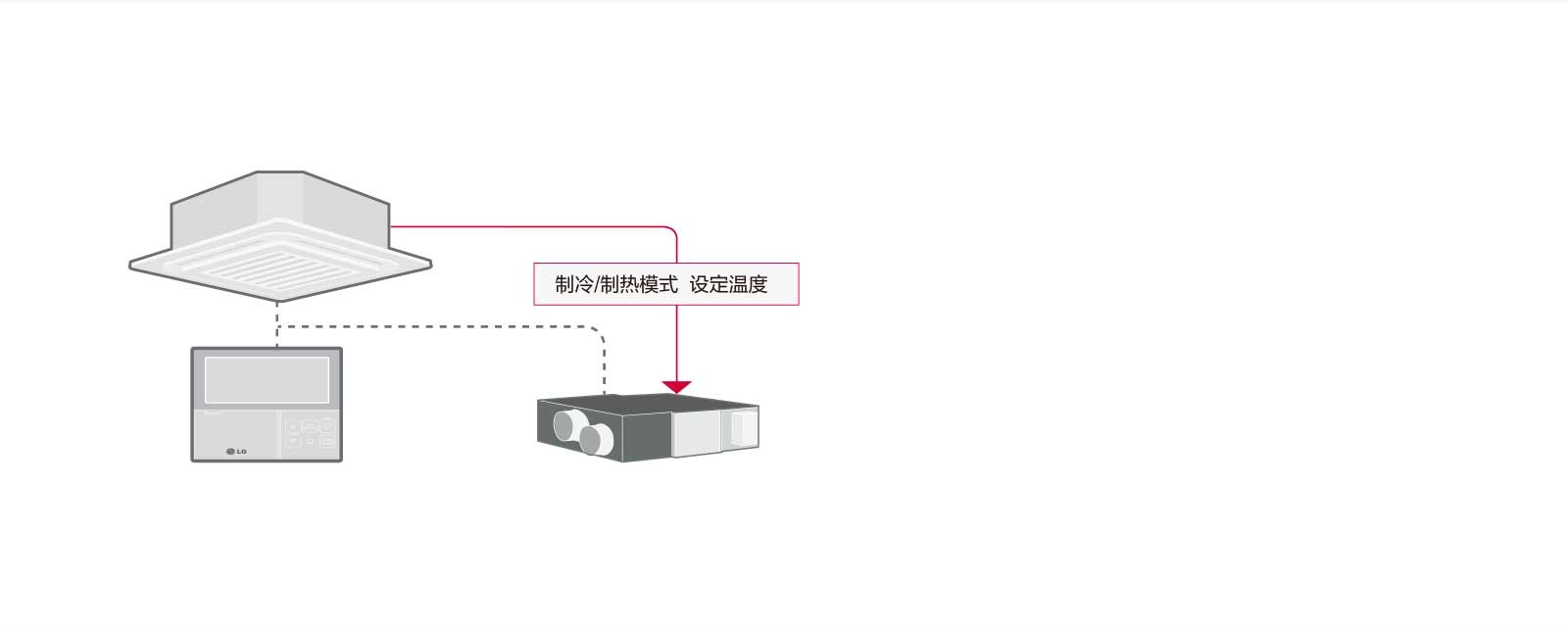 全热交换器可与空调 联动控制1