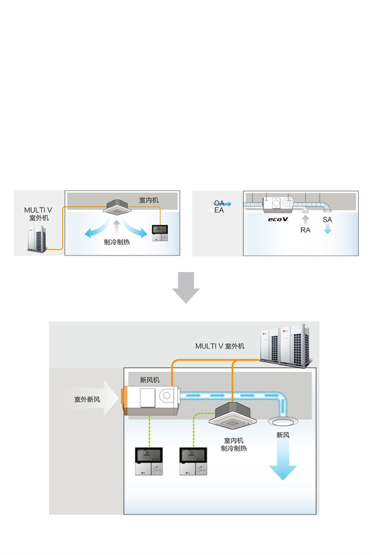 新风和空调可共用同一套室外机