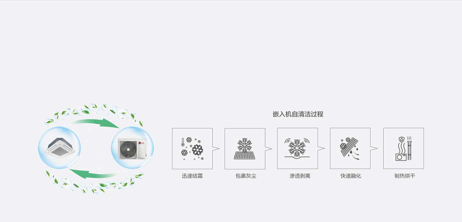 四角可分离面板