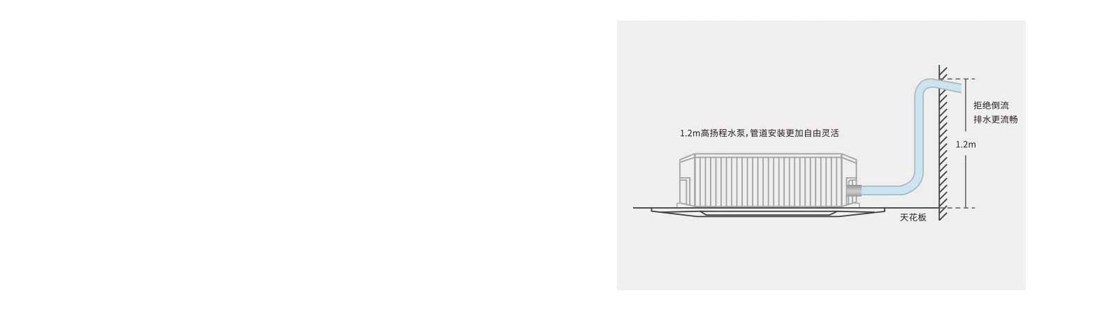 四角可分离面板