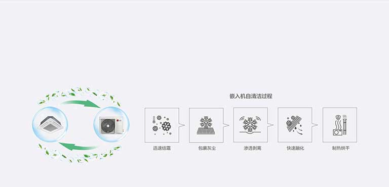 四角可分离面板