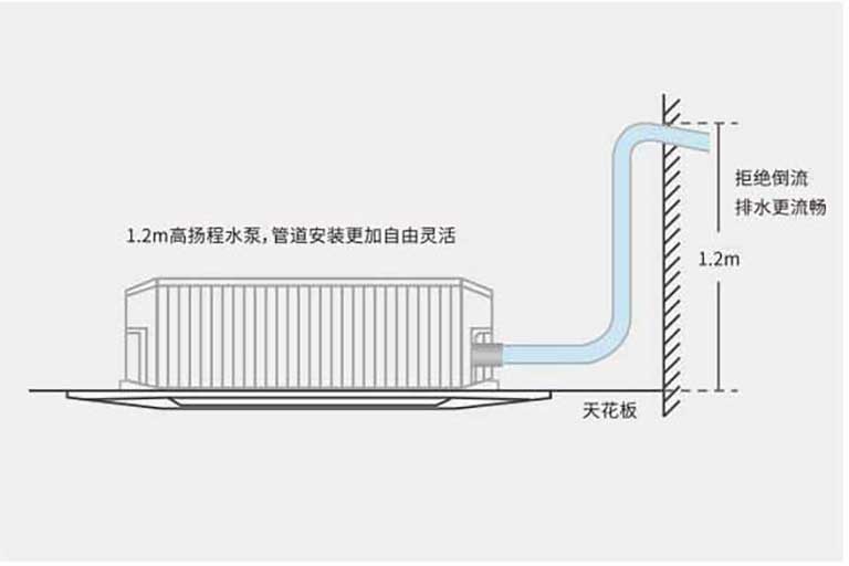 四角可分离面板