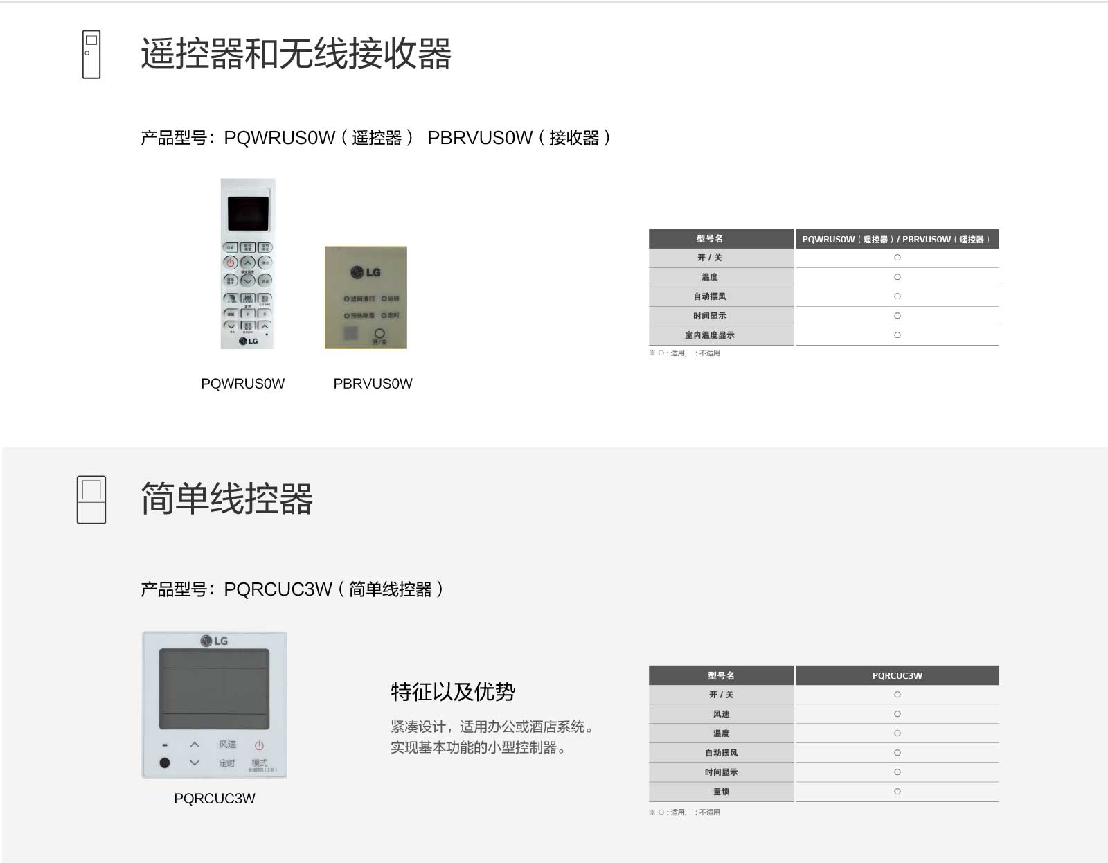 vidual-controller-wifi-modem-D2