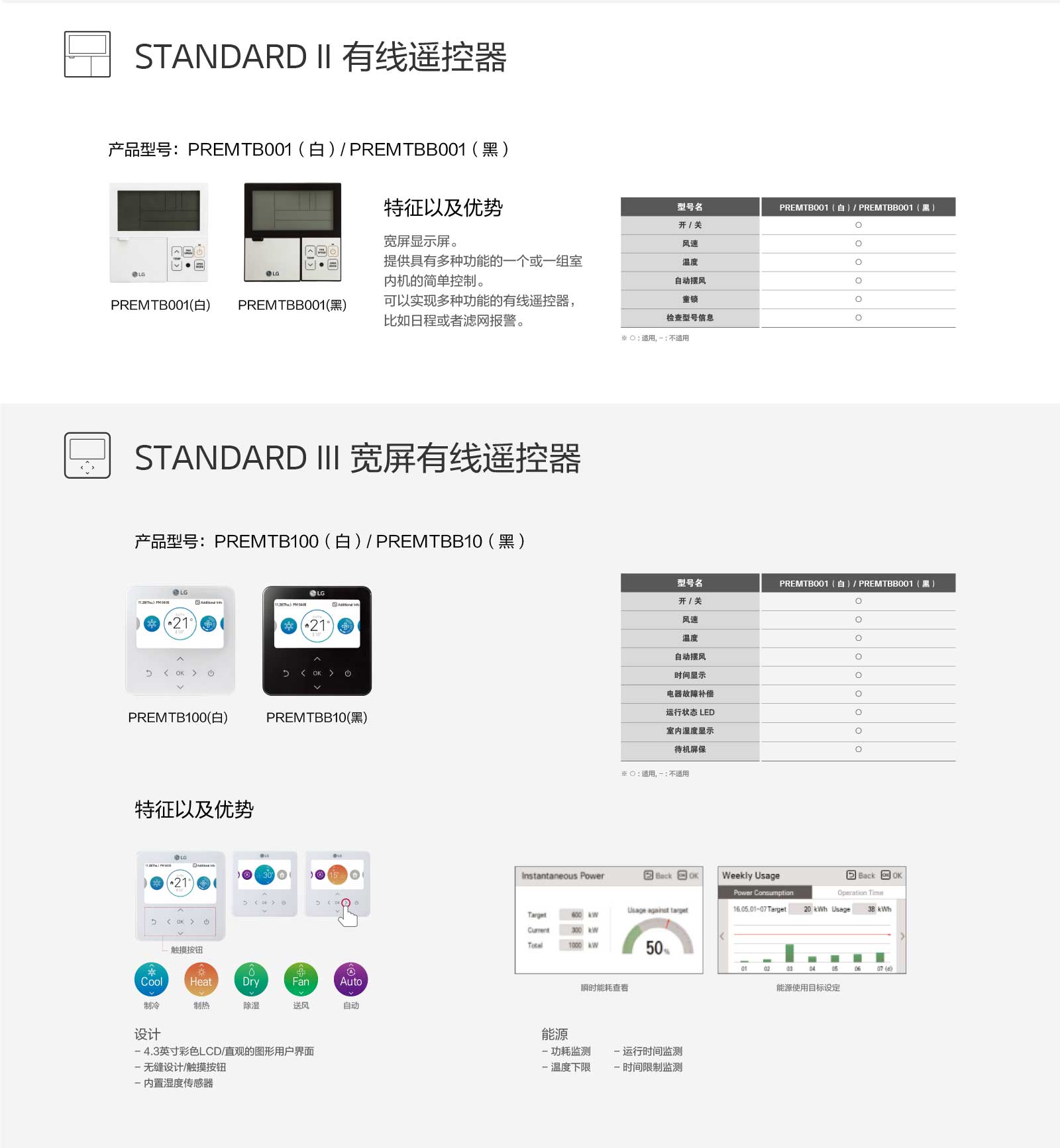 vidual-controller-wifi-modem-D3