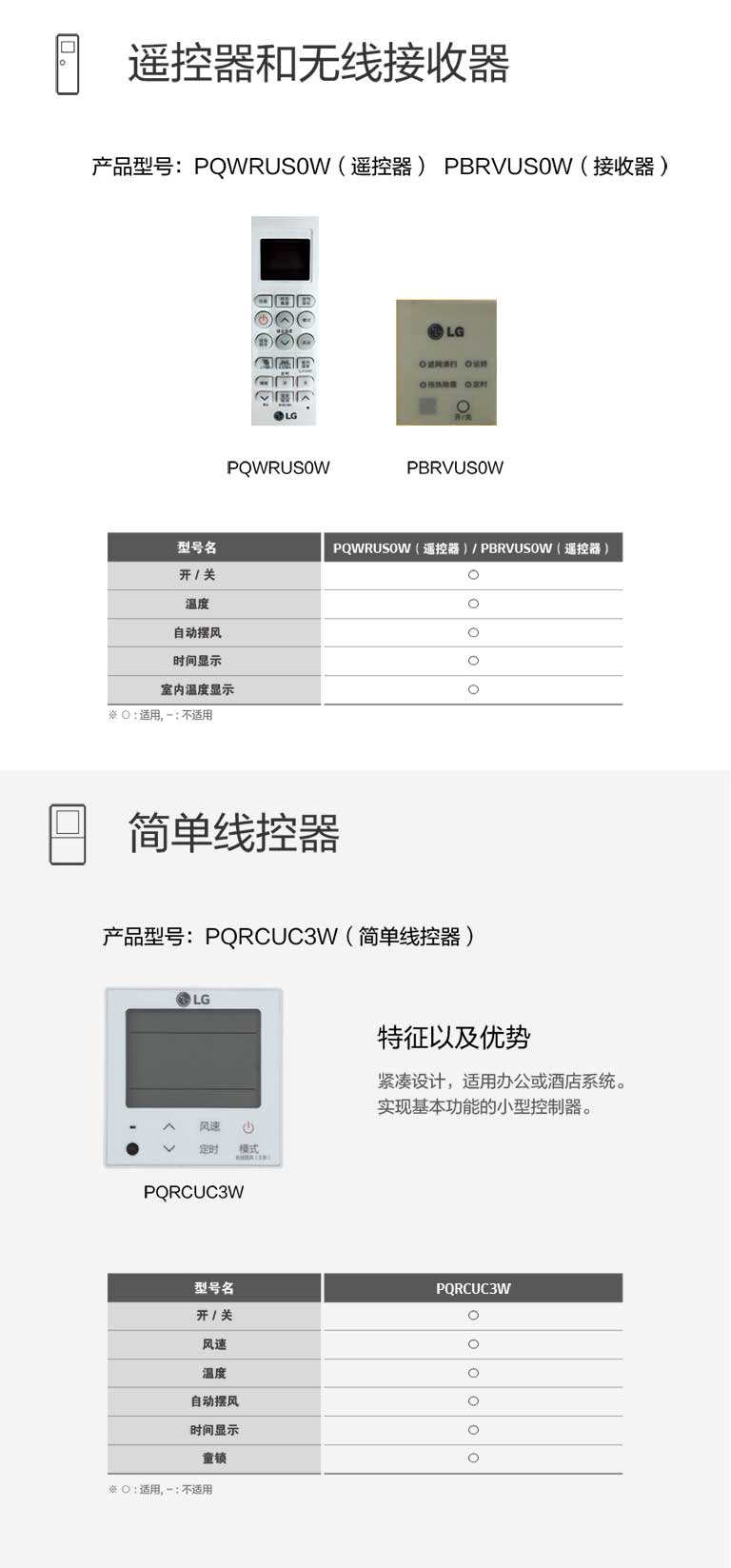 vidual-controller-wifi-modem-M2