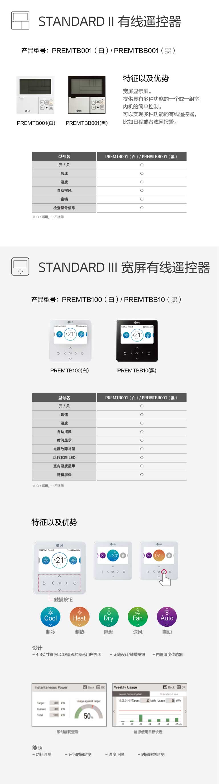 vidual-controller-wifi-modem-M3