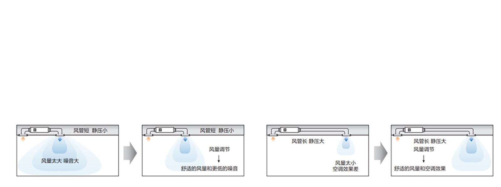 通过线控器调节风量1