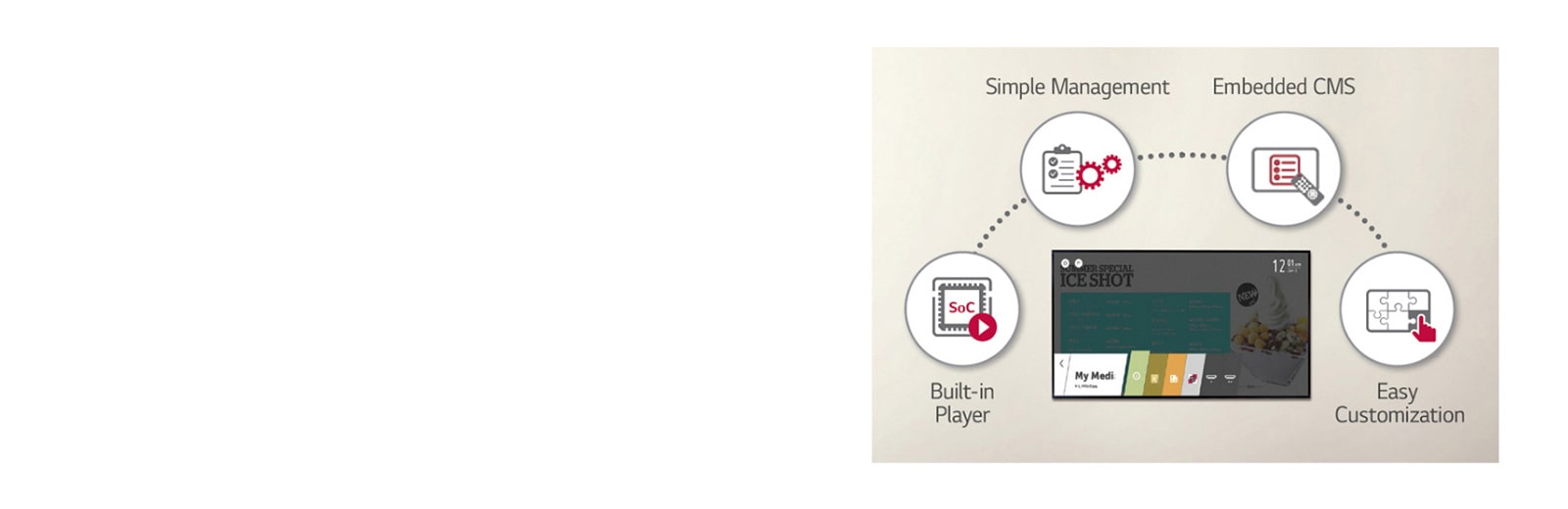 High-Performance with webOS Smart Platform1