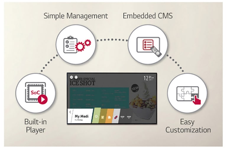 High-Performance with webOS Smart Platform2