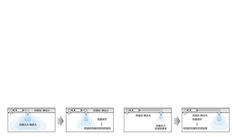 通过线控器调节风量2