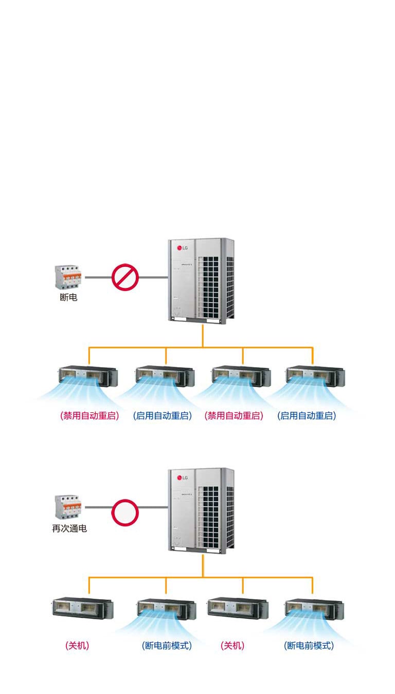 自动重启启用（禁用）2