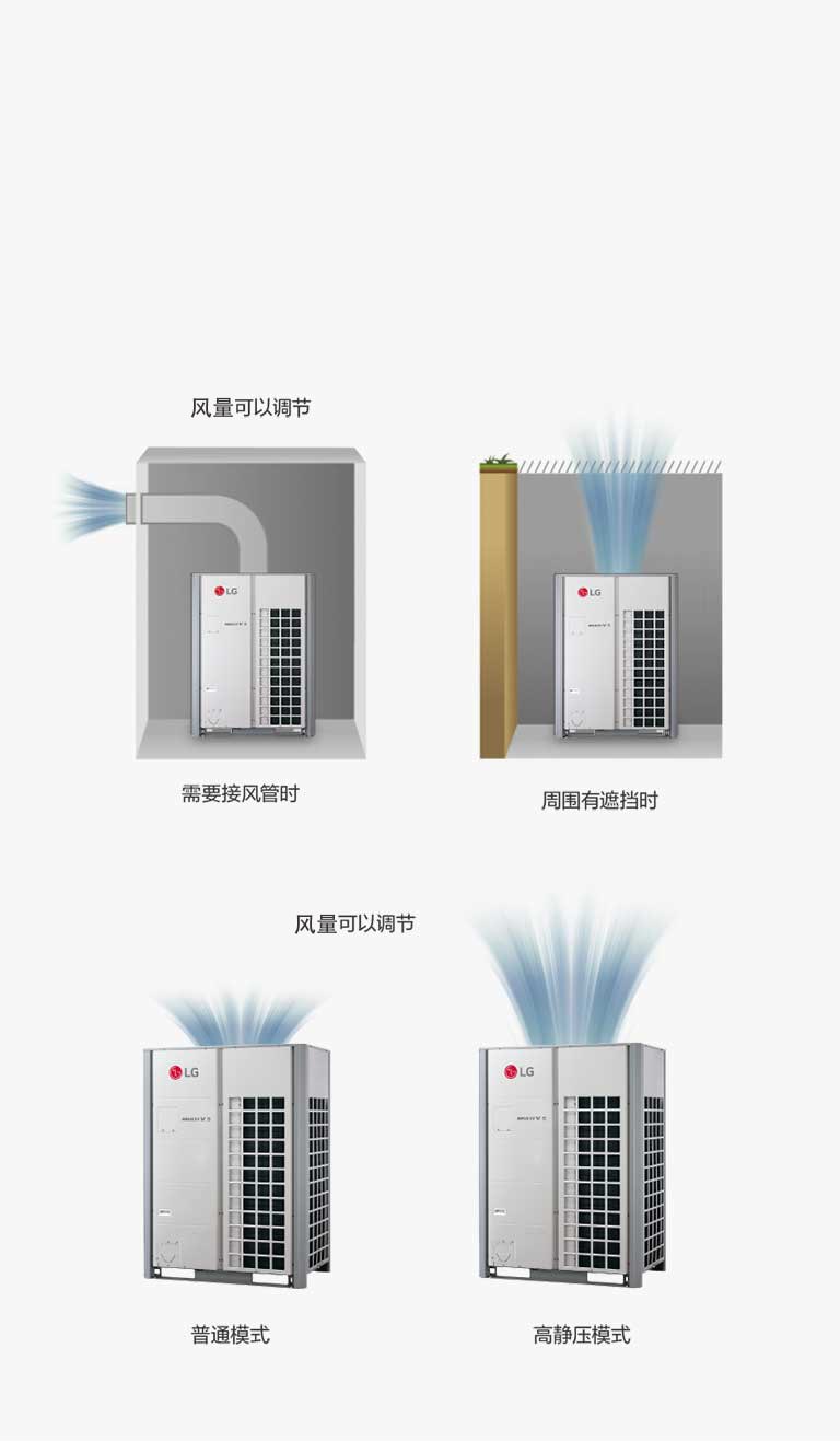 空调机外静压可达110Pa2