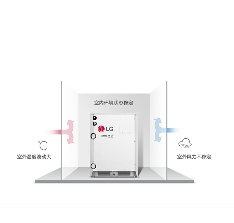 受室外环境温度影响小2