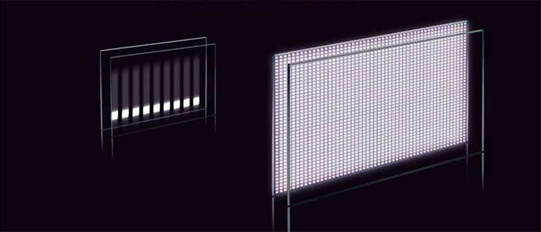 Edge LED / Mini-LED.