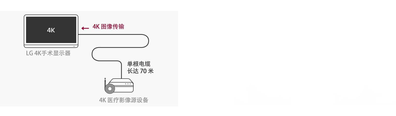 The 55MH5K supports12G-SDI, which enables long-distance transmission of 4K signals over a single coaxial cable.