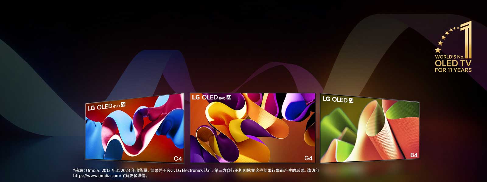 LG OLED evo TV C4、evo G4 和 B4 排成一列，以黑色和多彩旋涡为背景。图像中有“连续 11 年全球最佳 OLED TV”标志。 免责声明内容为：“来源：Omdia。2013 年至 2023 年出货量。结果并不表示 LG Electronics 认可。第三方自行承担因依靠这些结果行事而产生的后果。请访问 https://www.omdia.com/ 了解更多详情。”